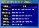 중소기업 정보시스템 분석 24페이지