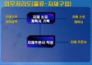 중소기업 정보시스템 분석 29페이지