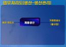 중소기업 정보시스템 분석 32페이지