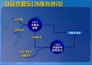 중소기업 정보시스템 분석 39페이지