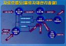중소기업 정보시스템 분석 40페이지