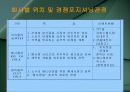 포지셔닝전략의 개요와 사례 12페이지