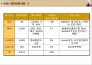 해외직접투자 성공사례 - 진웅의 사례 12페이지