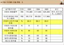 해외직접투자 성공사례 - 진웅의 사례 13페이지