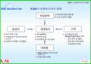 B2B 동향과 사례(이네트 솔루션) 3페이지