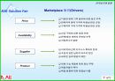 B2B 동향과 사례(이네트 솔루션) 9페이지