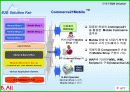 B2B 동향과 사례(이네트 솔루션) 29페이지
