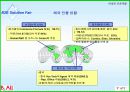 B2B 동향과 사례(이네트 솔루션) 32페이지