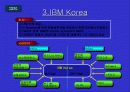 다국적 기업사례 - LG IBM 6페이지