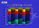 다국적 기업사례 - LG IBM 15페이지