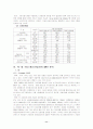 KT 경영 분석 11페이지