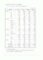 APEC[Asia-Pacific Economic Cooperation (아시아 · 태평양 경제협력체]조사 7페이지