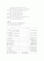 공기업 분석 - 한국전력공사 4페이지