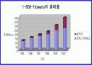 기업 비교분석 (1-800-flowers와 산타플라워) 6페이지