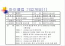 웹사이트 비교분석 (마이클럽과 Women.com) 4페이지
