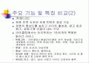 웹사이트 비교분석 (마이클럽과 Women.com) 12페이지