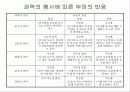 조직 행태론[리더쉽, 권력, 갈등, 의사전달, 의사결정] 24페이지