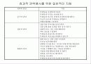조직 행태론[리더쉽, 권력, 갈등, 의사전달, 의사결정] 25페이지