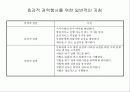 조직 행태론[리더쉽, 권력, 갈등, 의사전달, 의사결정] 26페이지