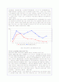 비정규직 여성노동자의 현황 및 문제점과 대안제시(A+레포트) 8페이지