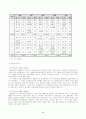 한국무역의 추이와 구조 분석 6페이지