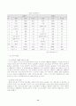 한국무역의 추이와 구조 분석 13페이지