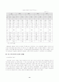 한국무역의 추이와 구조 분석 14페이지