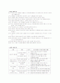 김동인의 감자와 이태준의 오몽녀 8페이지