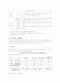 국민연금제도의 개요와 현황 및 대안제시 10페이지