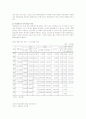 국민연금제도의 개요와 현황 및 대안제시 30페이지