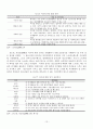 결손가정 청소년의 여가인식에 관한 근거이론적 분석 16페이지