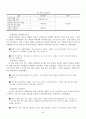 결손가정 청소년의 여가인식에 관한 근거이론적 분석 48페이지