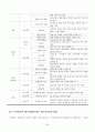 결손가정 청소년의 여가인식에 관한 근거이론적 분석 53페이지
