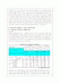 비정규직 노동자의 문제점에 대한 고찰 7페이지