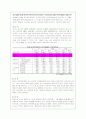 비정규직 노동자의 문제점에 대한 고찰 8페이지