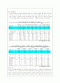 비정규직 노동자의 문제점에 대한 고찰 9페이지
