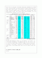 비정규직 노동자의 문제점에 대한 고찰 10페이지
