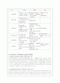비정규직 노동자의 문제점에 대한 고찰 15페이지