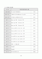 째즈댄스 학습지도안 14페이지