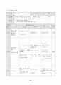 째즈댄스 학습지도안 15페이지