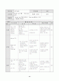 째즈댄스 학습지도안 18페이지