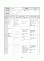 째즈댄스 학습지도안 20페이지