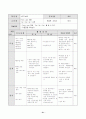 째즈댄스 학습지도안 21페이지