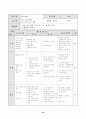 째즈댄스 학습지도안 22페이지