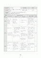 째즈댄스 학습지도안 24페이지