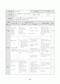 째즈댄스 학습지도안 25페이지