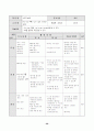 째즈댄스 학습지도안 26페이지