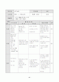 째즈댄스 학습지도안 27페이지