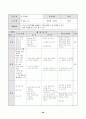 째즈댄스 학습지도안 28페이지
