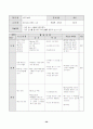 째즈댄스 학습지도안 30페이지